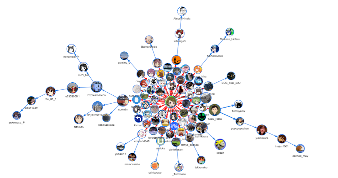 SNSネットワーク分析のイメージ